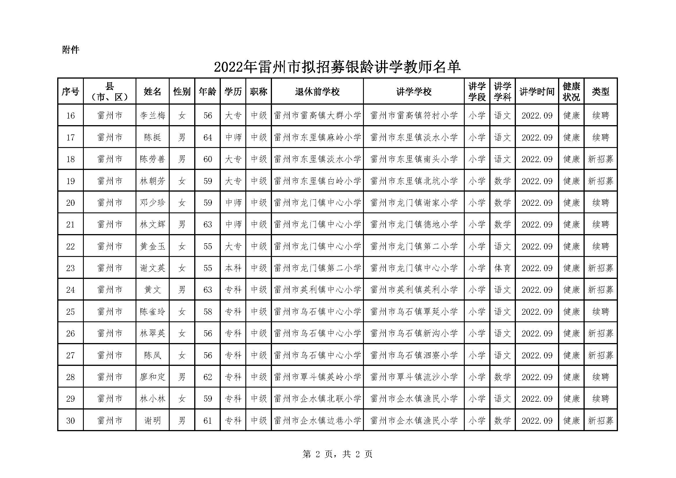 2022年雷州市擬招募銀齡講學(xué)教師名單（公示）_頁面_2.jpg