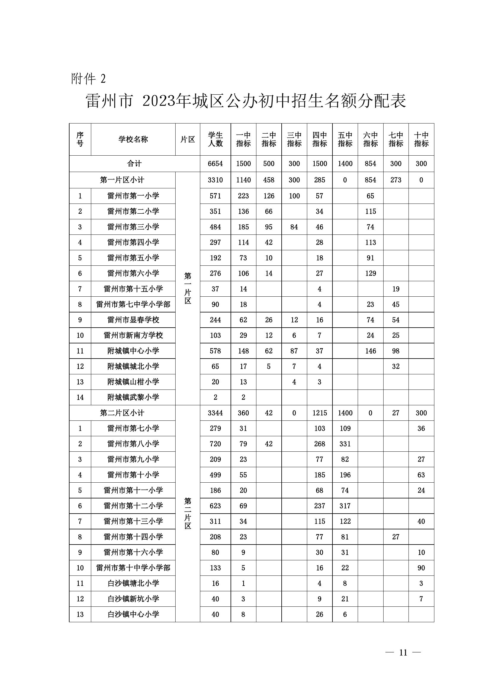 2023.6.26關(guān)于印發(fā)《雷州市2023年初中學(xué)校招生入學(xué)工作方案》的通知（雷教〔2023〕118號）-10.jpg