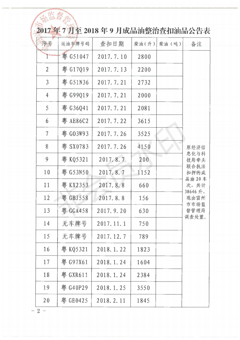 雷市監(jiān)案告字〔2020〕1 號(hào).公告_01.png