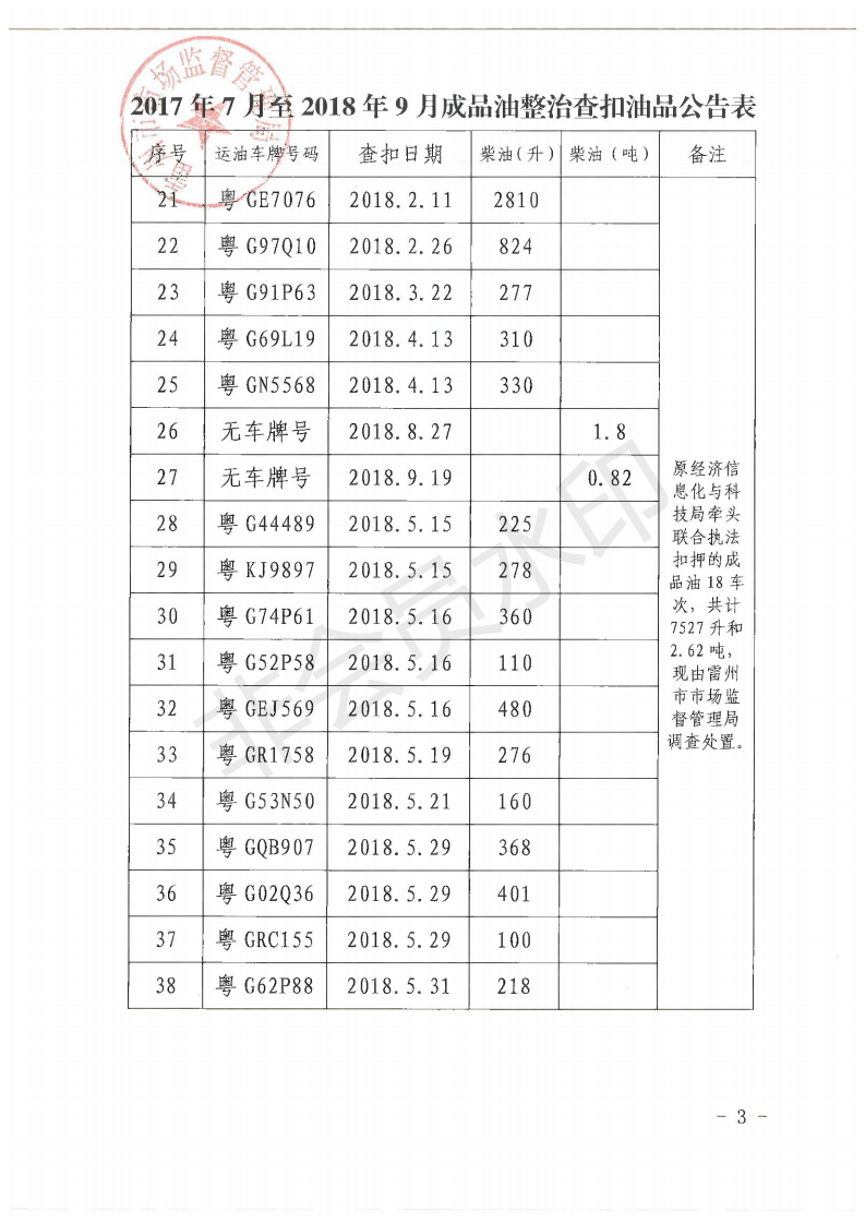 雷市監(jiān)案告字〔2020〕1 號(hào).公告_02.png