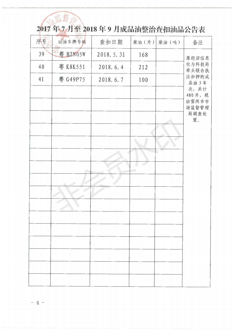 雷市監(jiān)案告字〔2020〕1 號(hào).公告_03.png