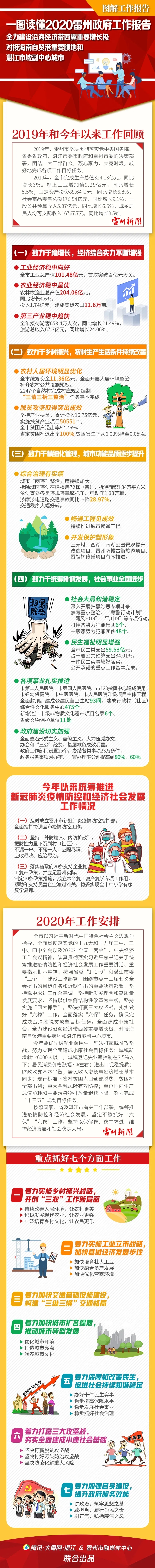 圖解2020雷州工作報(bào)告.webp.jpg