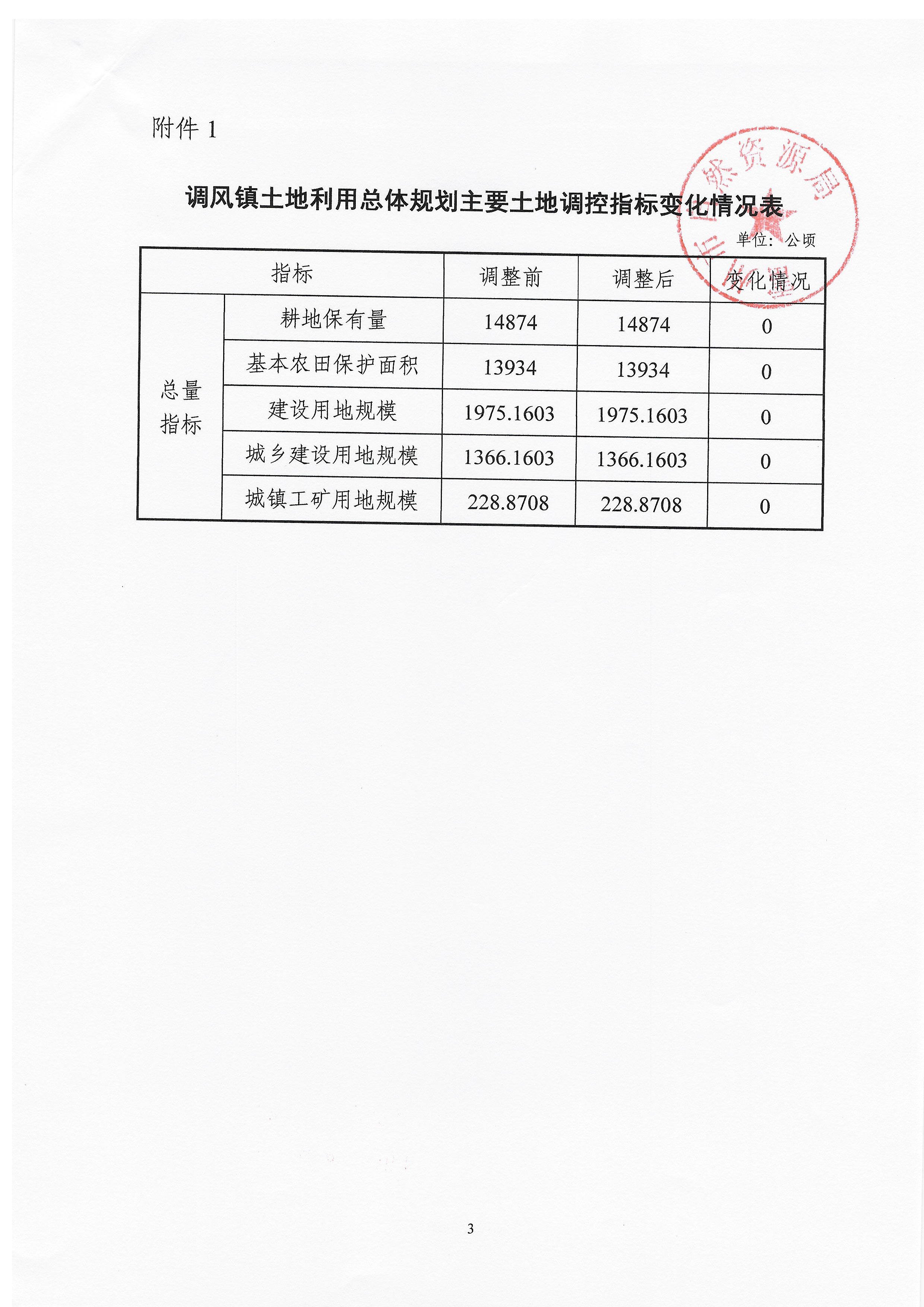 關(guān)于《雷州市調(diào)風(fēng)鎮(zhèn)土地利用總體規(guī)劃（2010—2020年）有條件建設(shè)區(qū)使用方案（調(diào)風(fēng)村）》成果公告_頁面_3.jpg