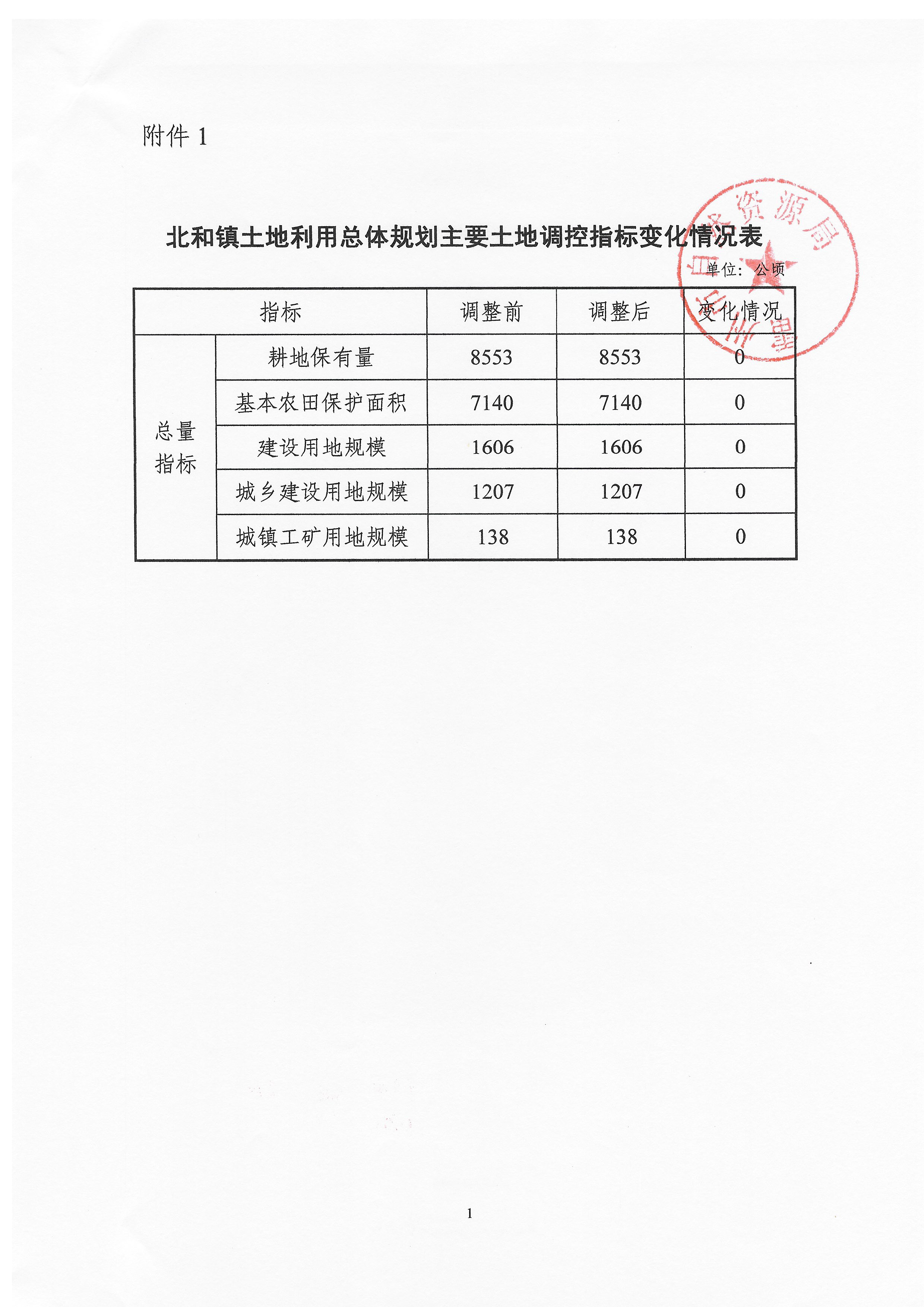 關(guān)于《雷州市北和鎮(zhèn)土地利用總體規(guī)劃（2010—2020年）有條件建設(shè)區(qū)使用方案（北和村）》成果公告_頁(yè)面_3.jpg