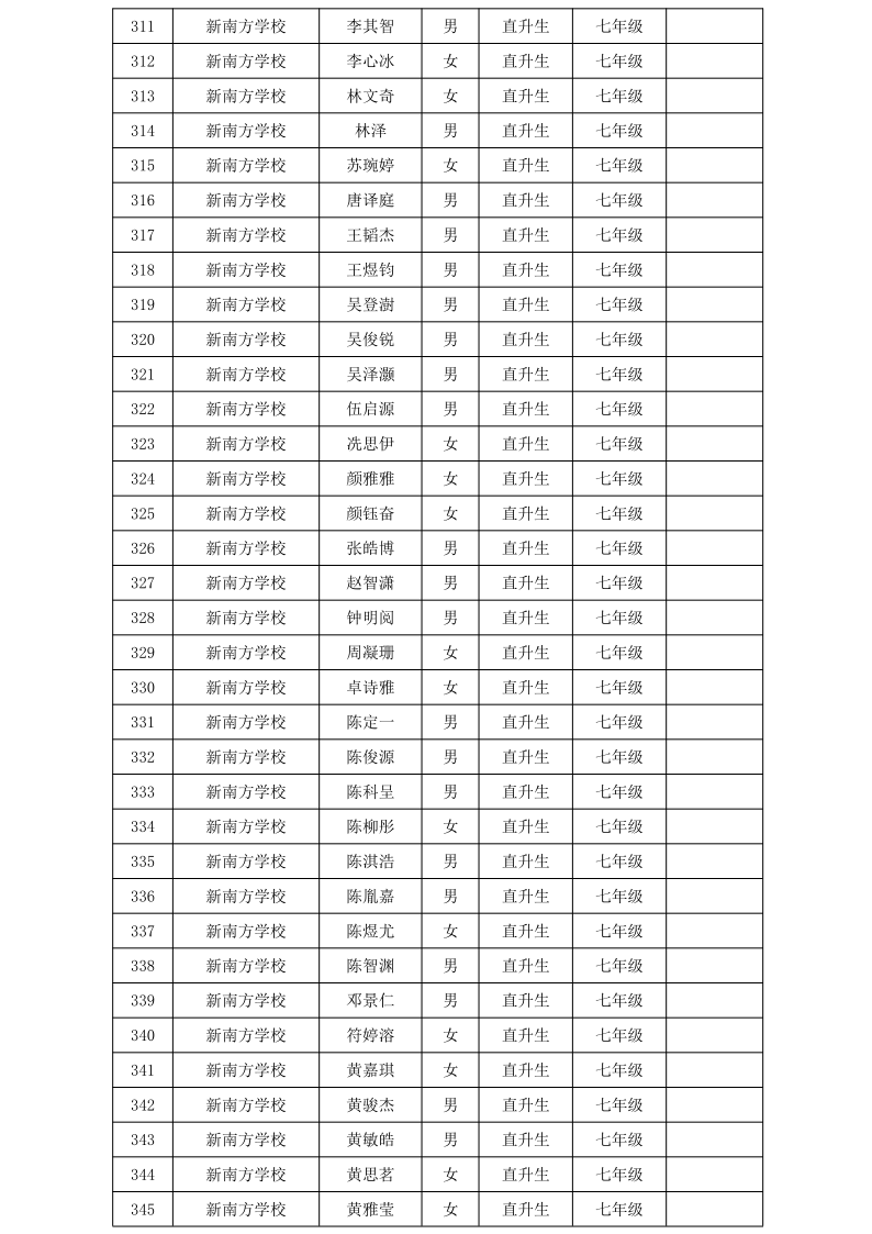 關(guān)于2024年雷州市民辦學(xué)校第一批錄取學(xué)生名單的通告_10.png