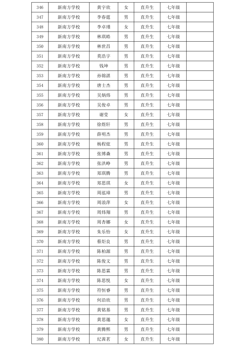 關(guān)于2024年雷州市民辦學(xué)校第一批錄取學(xué)生名單的通告_11.png