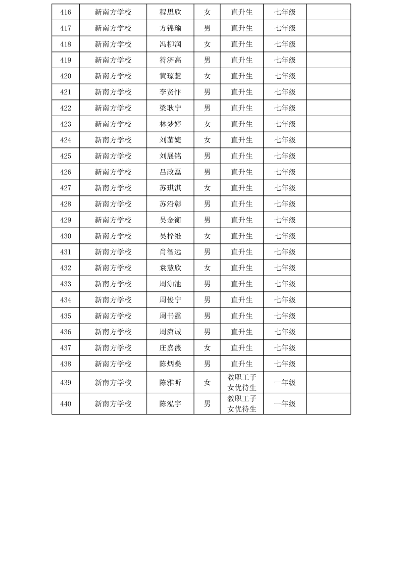 關(guān)于2024年雷州市民辦學(xué)校第一批錄取學(xué)生名單的通告_13.png