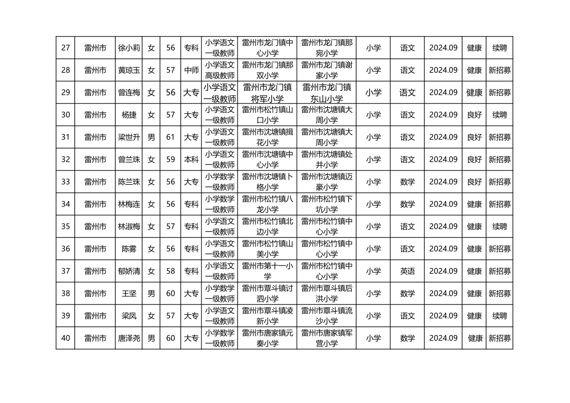 2024年雷州市擬招募銀齡講學(xué)教師名單（公示）_3.png