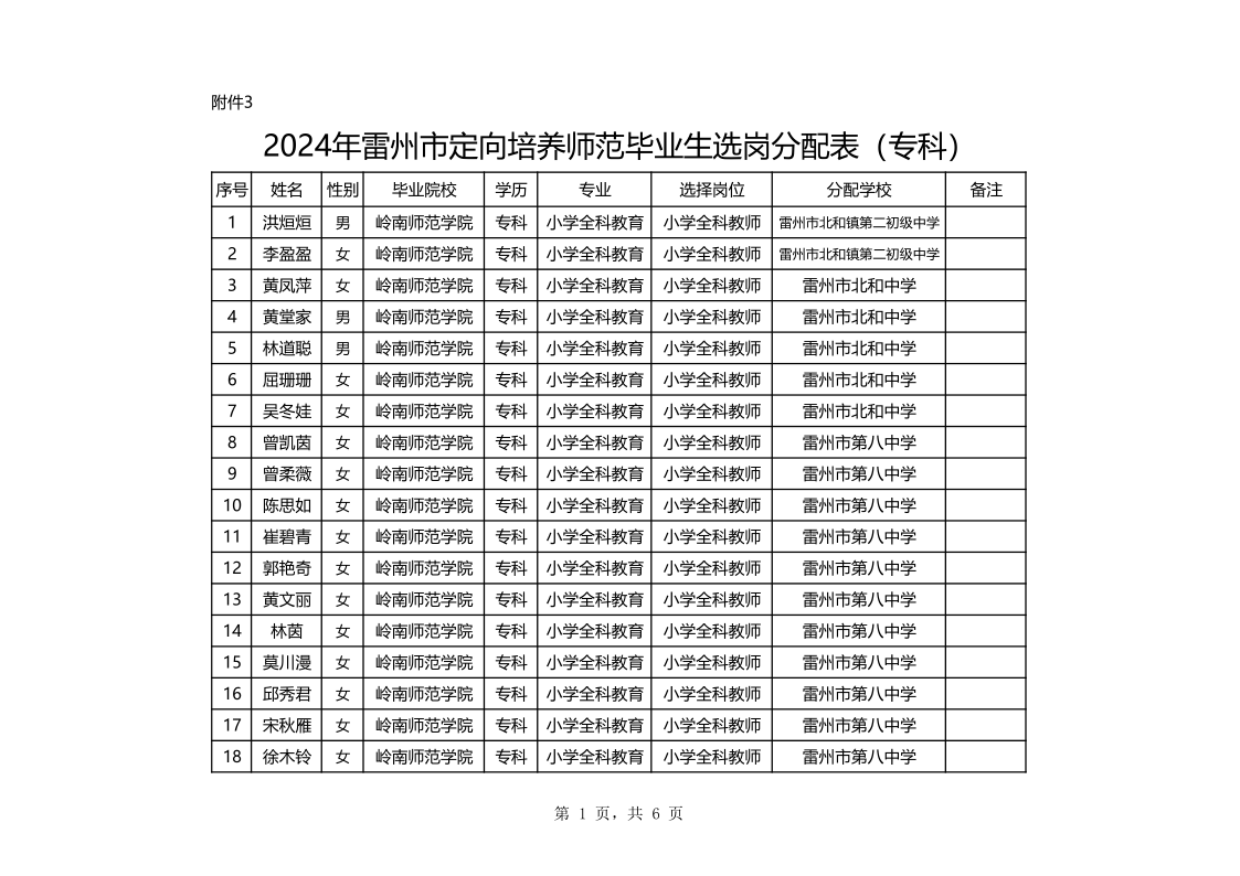 （?？粕妫┒ㄏ蚺囵B(yǎng)師范畢業(yè)生選崗分配表_1.png