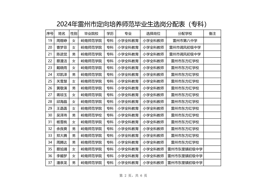 （?？粕妫┒ㄏ蚺囵B(yǎng)師范畢業(yè)生選崗分配表_2.png