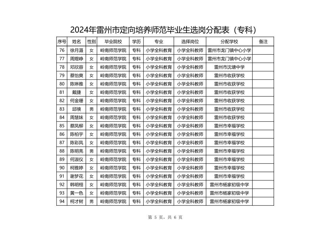 （?？粕妫┒ㄏ蚺囵B(yǎng)師范畢業(yè)生選崗分配表_5.png