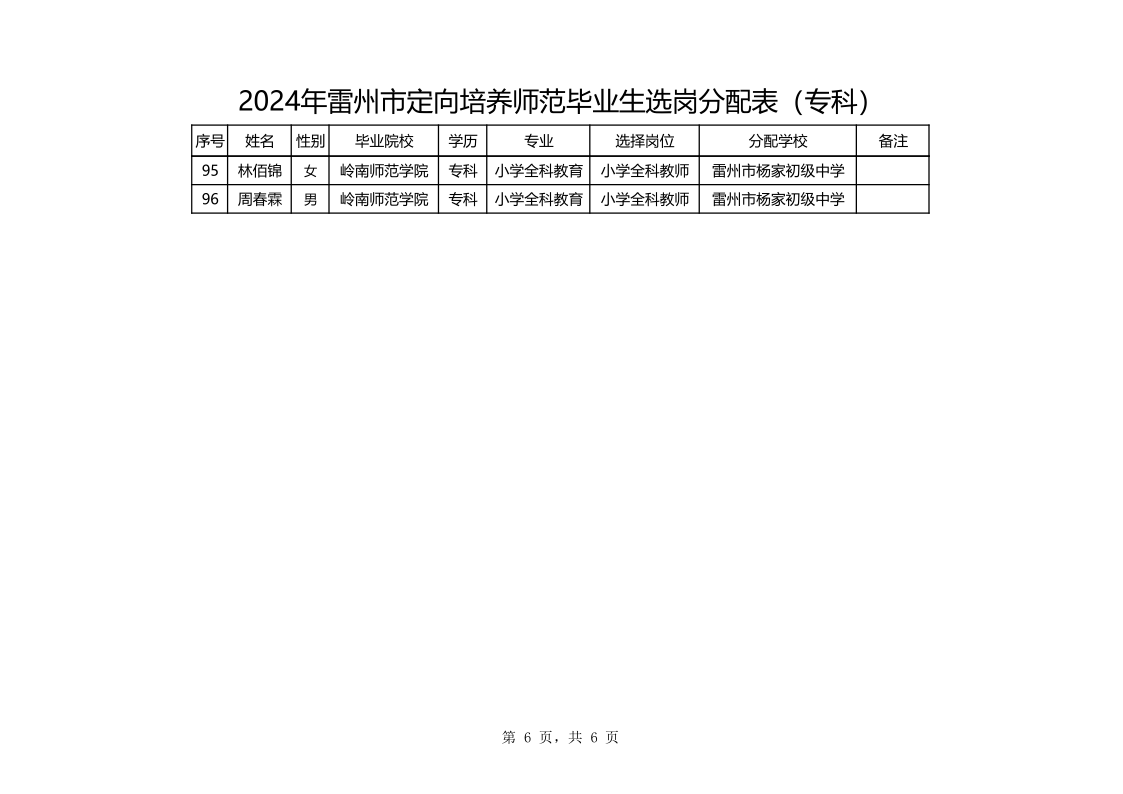 （專科生公告）定向培養(yǎng)師范畢業(yè)生選崗分配表_6.png