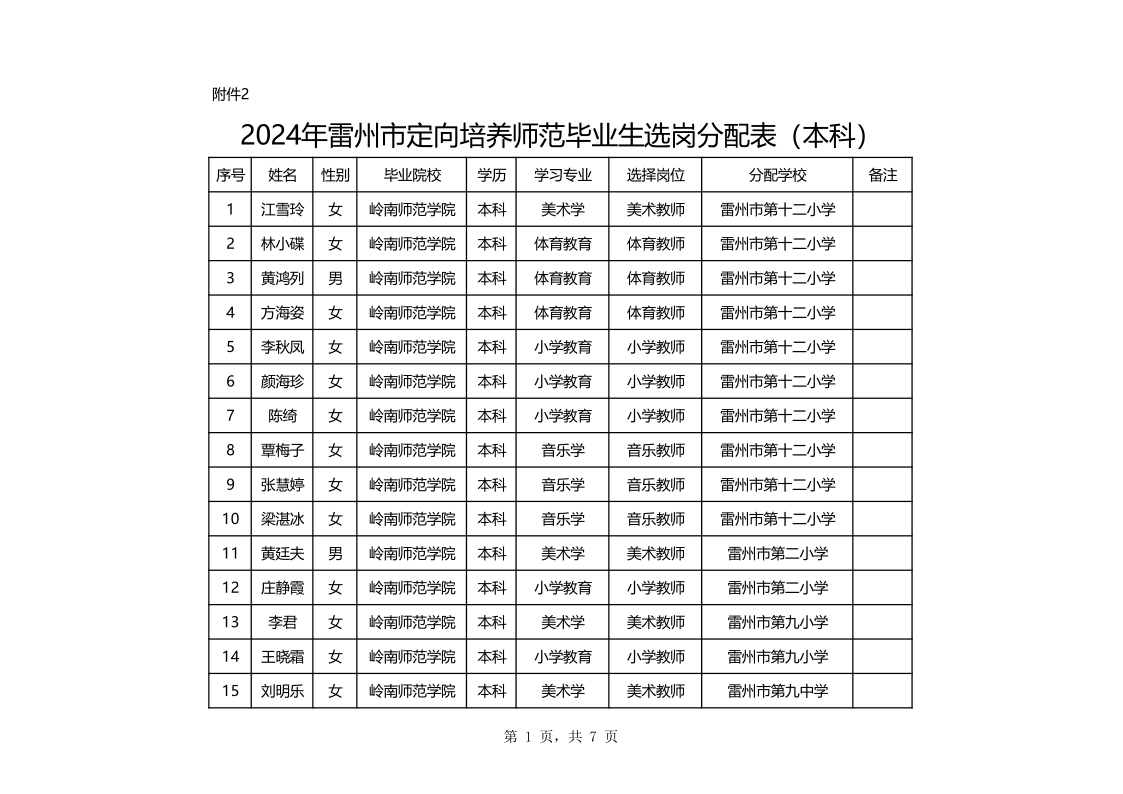 （本科生公告）定向培養(yǎng)師范畢業(yè)生選崗分配表(1)_1.png