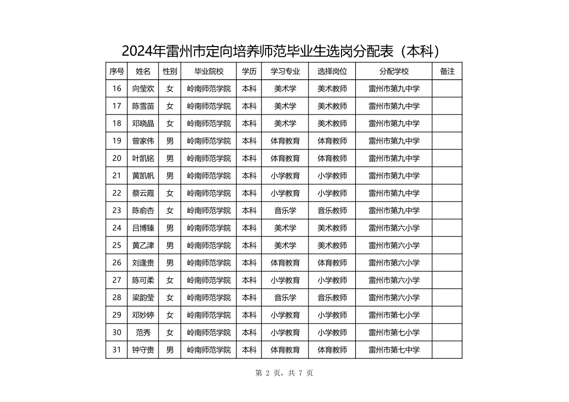 （本科生公告）定向培養(yǎng)師范畢業(yè)生選崗分配表(1)_2.png