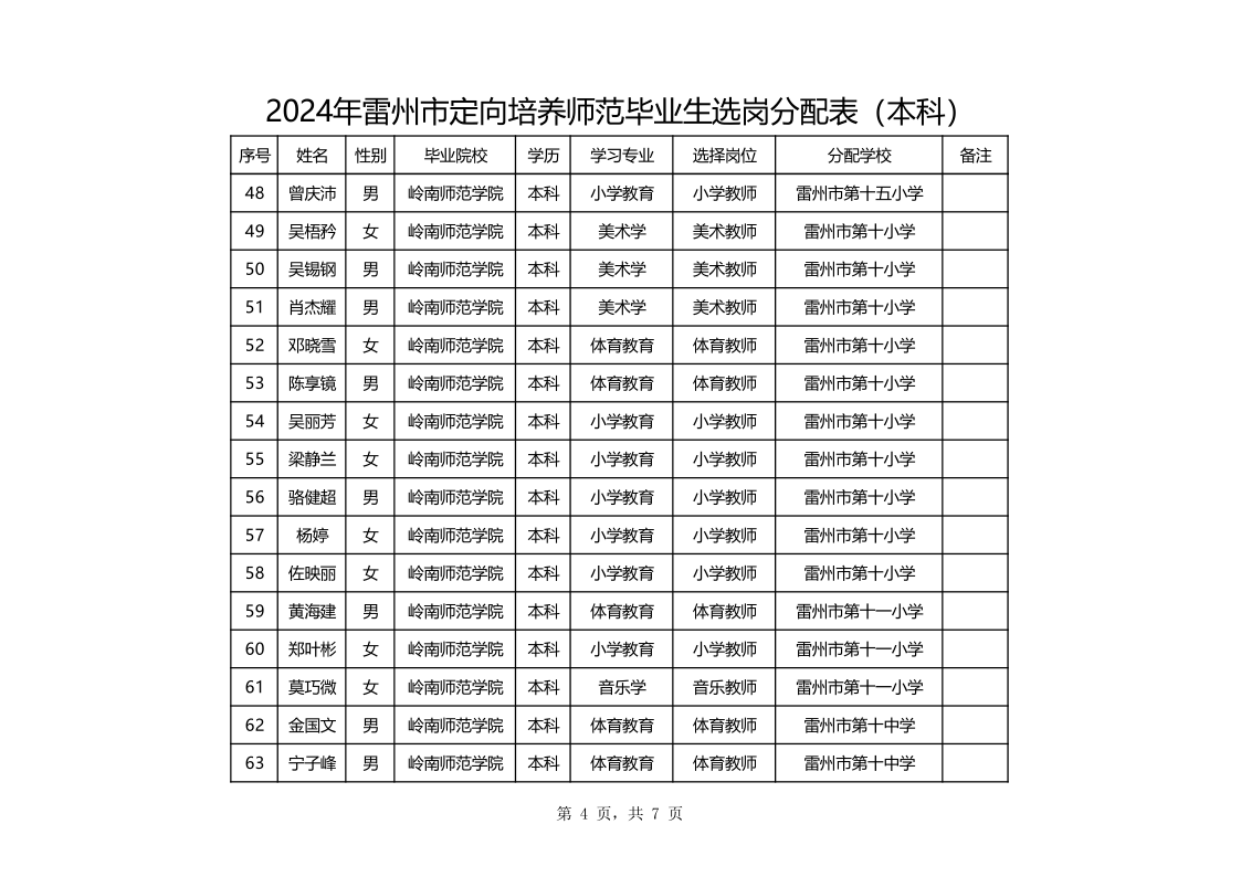 （本科生公告）定向培養(yǎng)師范畢業(yè)生選崗分配表(1)_4.png