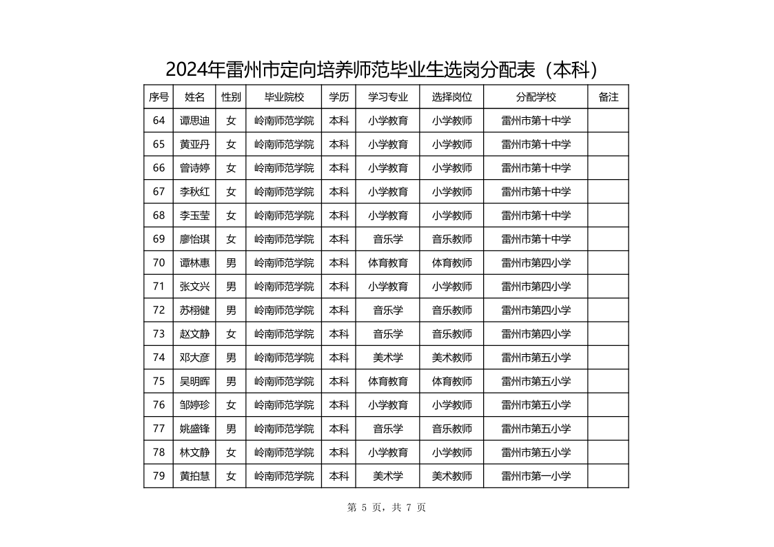 （本科生公告）定向培養(yǎng)師范畢業(yè)生選崗分配表(1)_5.png