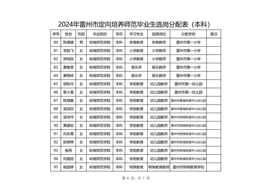 （本科生公告）定向培養(yǎng)師范畢業(yè)生選崗分配表(1)_6.png