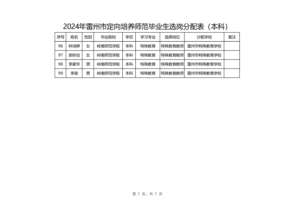 （本科生公告）定向培養(yǎng)師范畢業(yè)生選崗分配表(1)_7.png