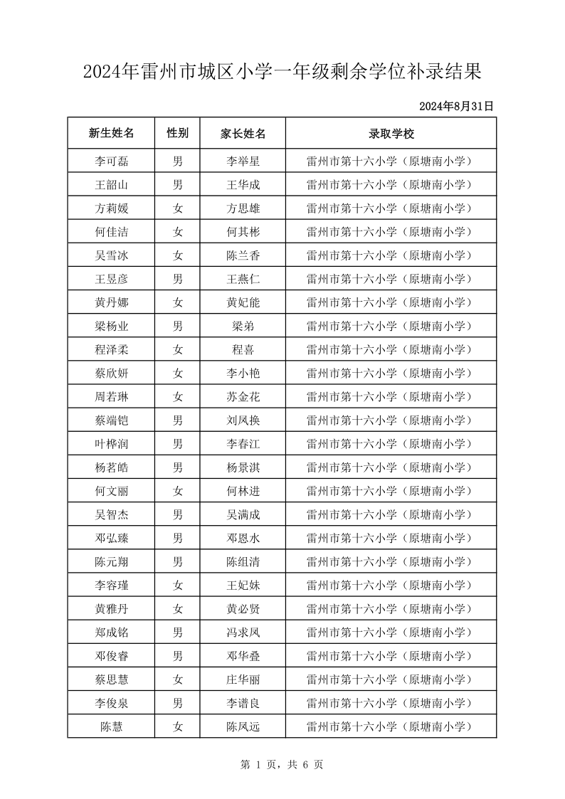 2024年雷州市城區(qū)小學(xué)一年級(jí)剩余學(xué)位補(bǔ)錄結(jié)果_1.png