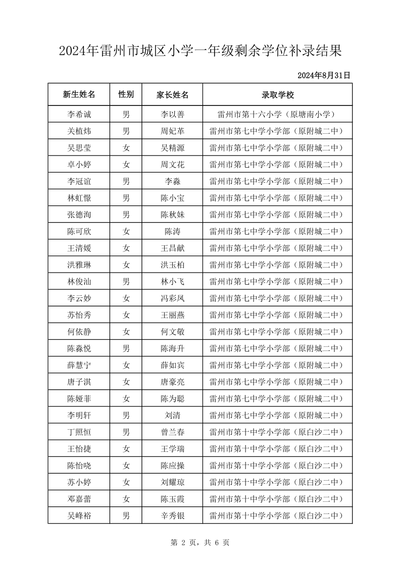 2024年雷州市城區(qū)小學(xué)一年級(jí)剩余學(xué)位補(bǔ)錄結(jié)果_2.png