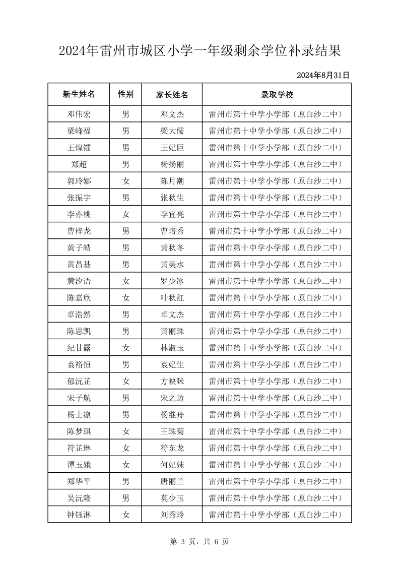 2024年雷州市城區(qū)小學(xué)一年級(jí)剩余學(xué)位補(bǔ)錄結(jié)果_3.png