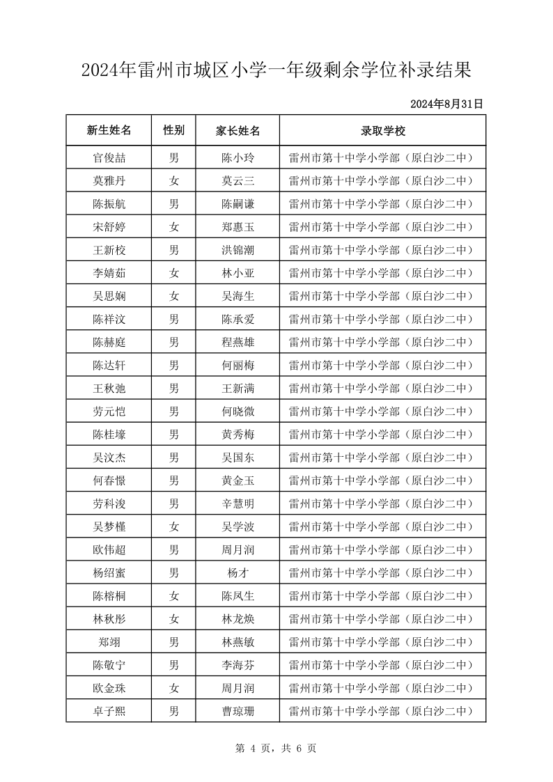 2024年雷州市城區(qū)小學(xué)一年級(jí)剩余學(xué)位補(bǔ)錄結(jié)果_4.png
