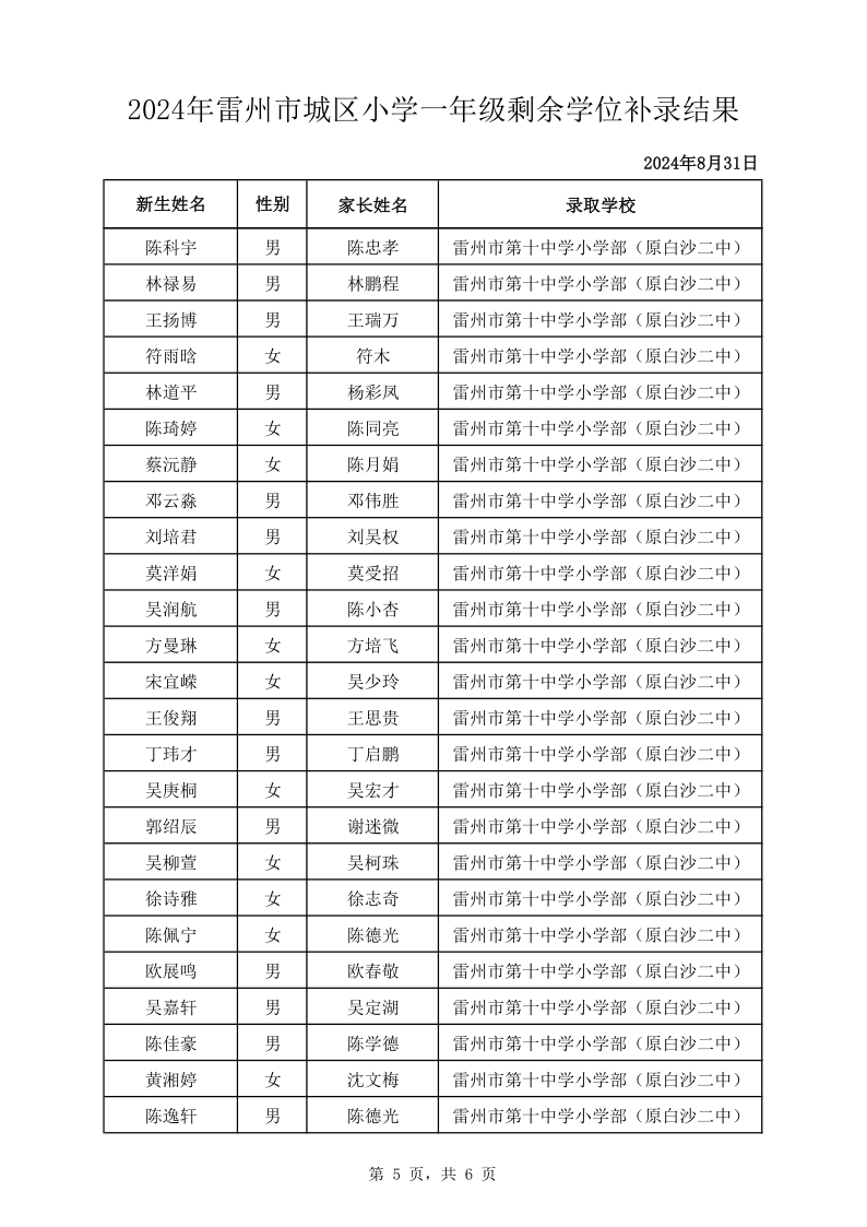 2024年雷州市城區(qū)小學(xué)一年級(jí)剩余學(xué)位補(bǔ)錄結(jié)果_5.png