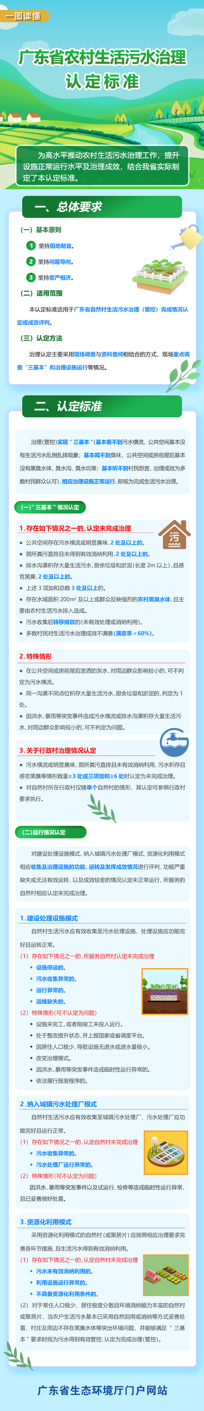 一圖讀懂  廣東省農(nóng)村生活污水治理認(rèn)定標(biāo)準(zhǔn).png
