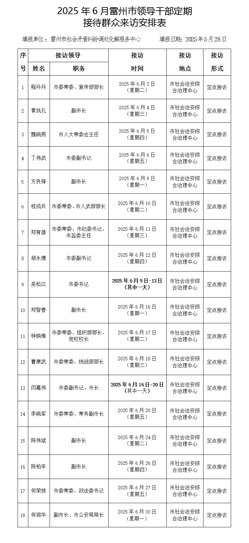 2025年6月雷州市領(lǐng)導(dǎo)干部定期接訪(fǎng)表.png
