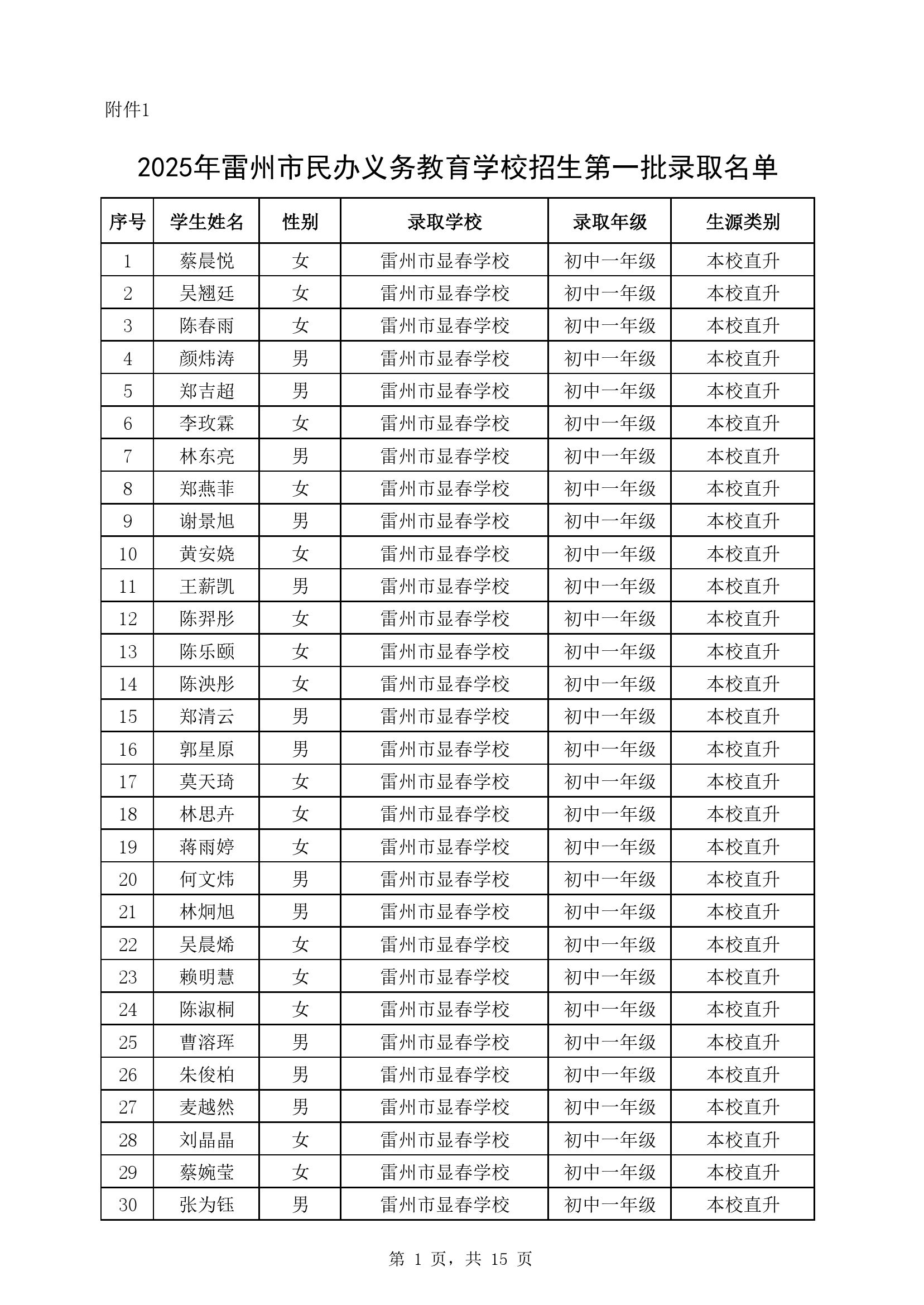 附件1：2025年雷州市民辦義務(wù)教育學(xué)校七年級(jí)第一批錄取名單.jpg