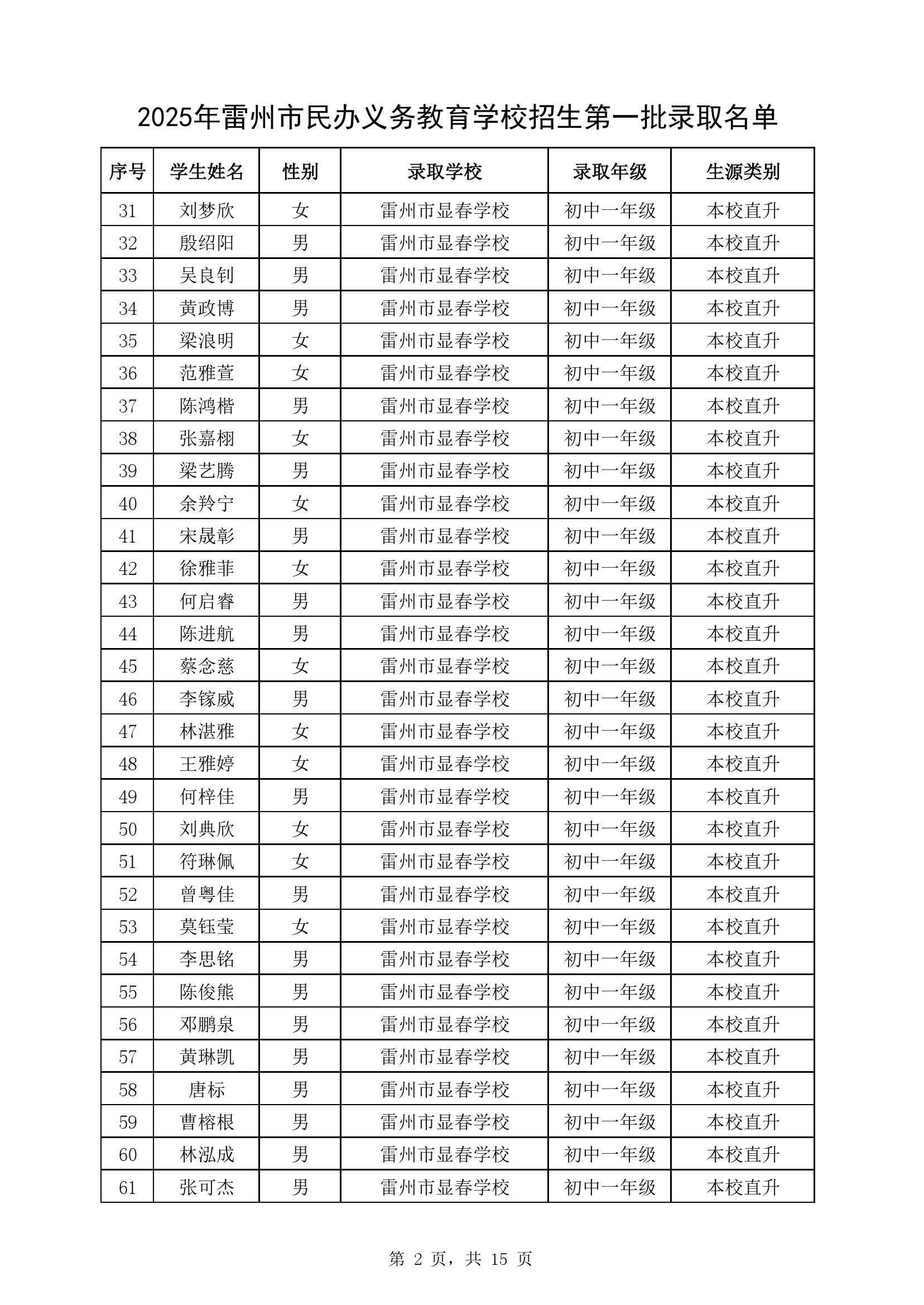 附件1：2025年雷州市民辦義務(wù)教育學(xué)校七年級(jí)第一批錄取名單-1.jpg