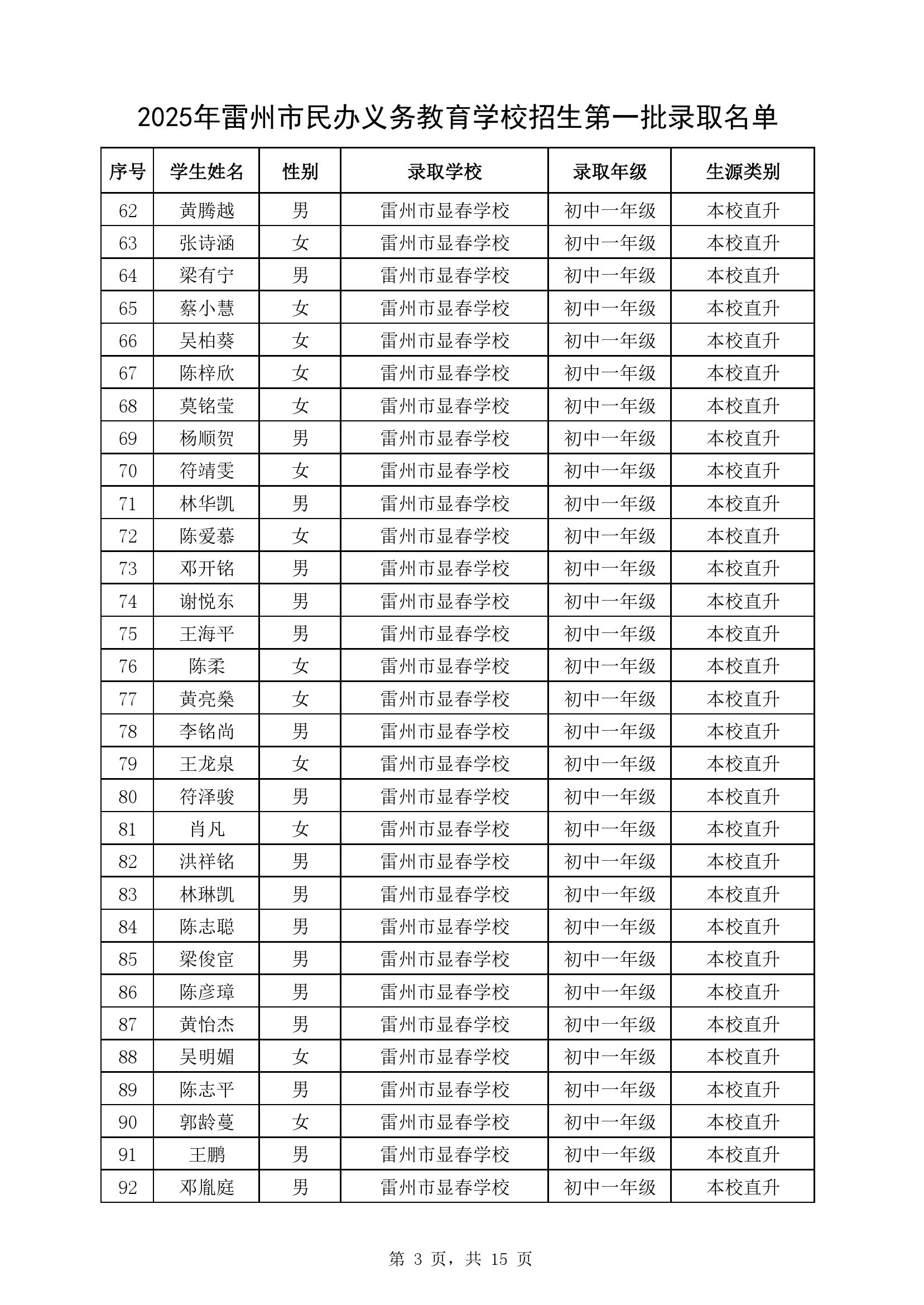 附件1：2025年雷州市民辦義務(wù)教育學(xué)校七年級(jí)第一批錄取名單-2.jpg