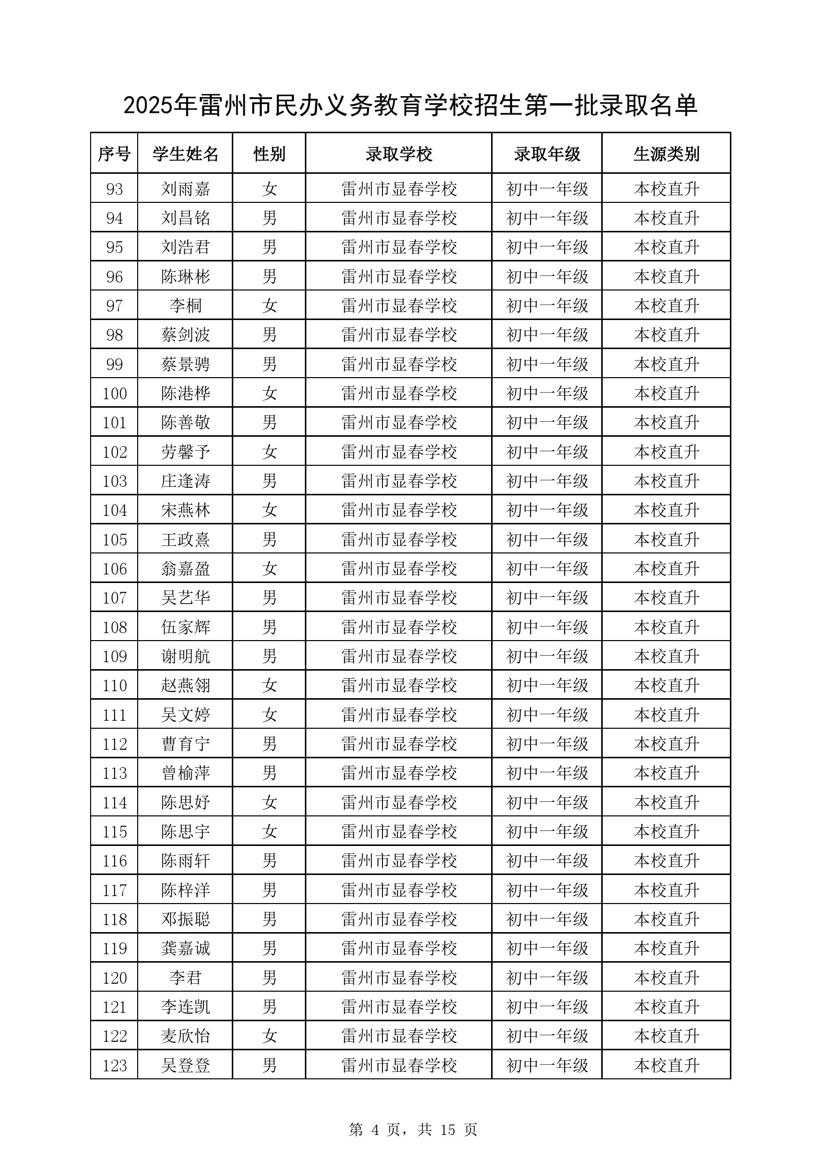 附件1：2025年雷州市民辦義務(wù)教育學(xué)校七年級(jí)第一批錄取名單-3.jpg