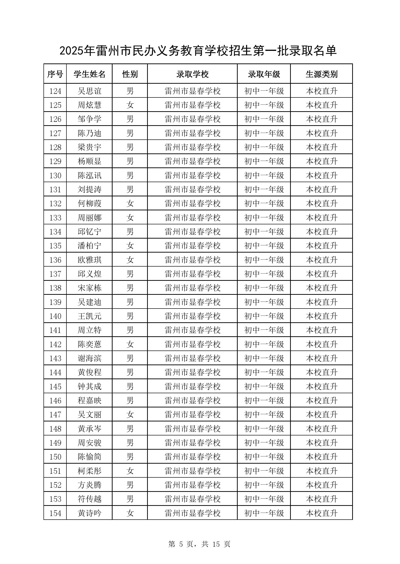 附件1：2025年雷州市民辦義務(wù)教育學(xué)校七年級(jí)第一批錄取名單-4.jpg