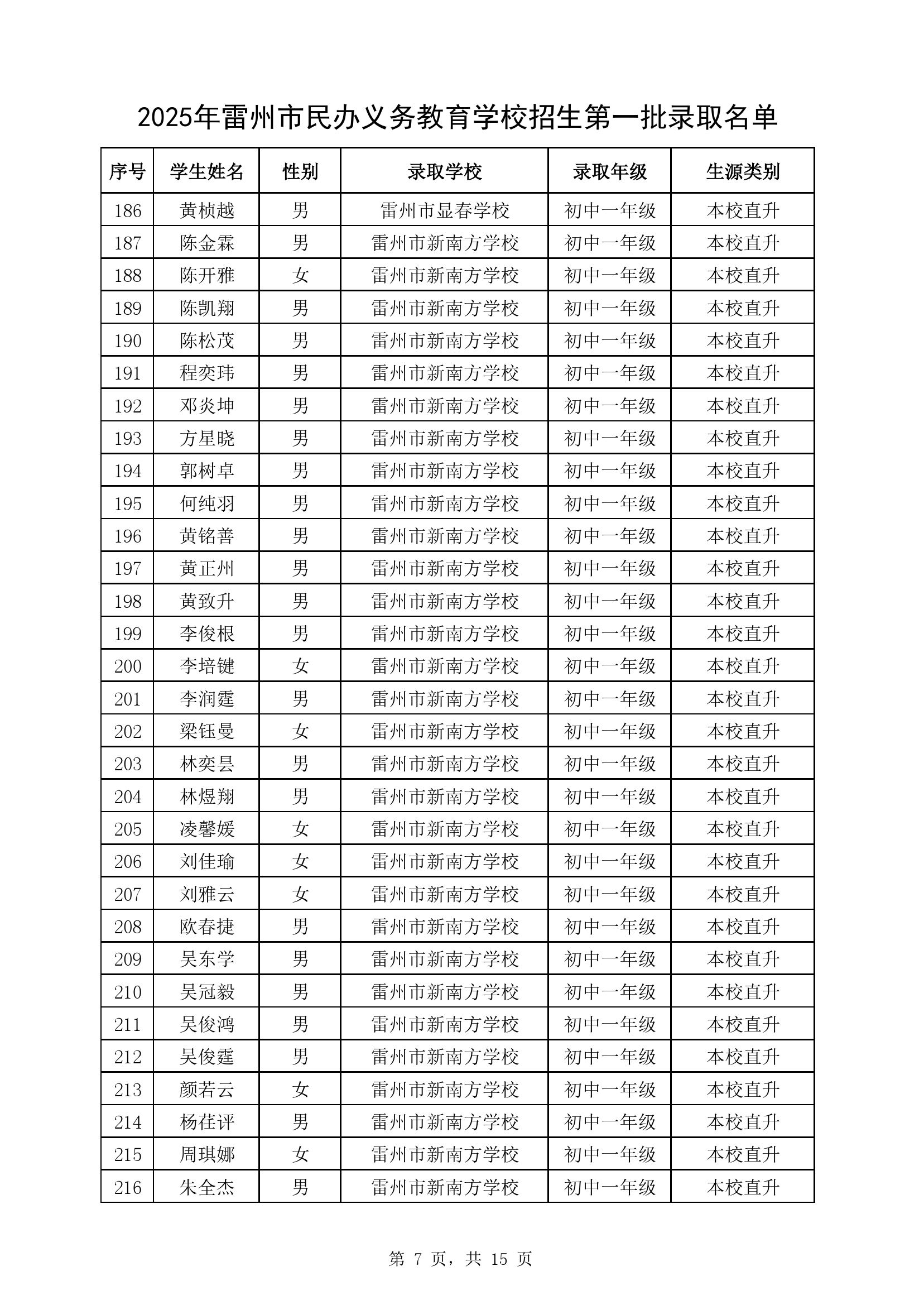 附件1：2025年雷州市民辦義務(wù)教育學(xué)校七年級(jí)第一批錄取名單-6.jpg