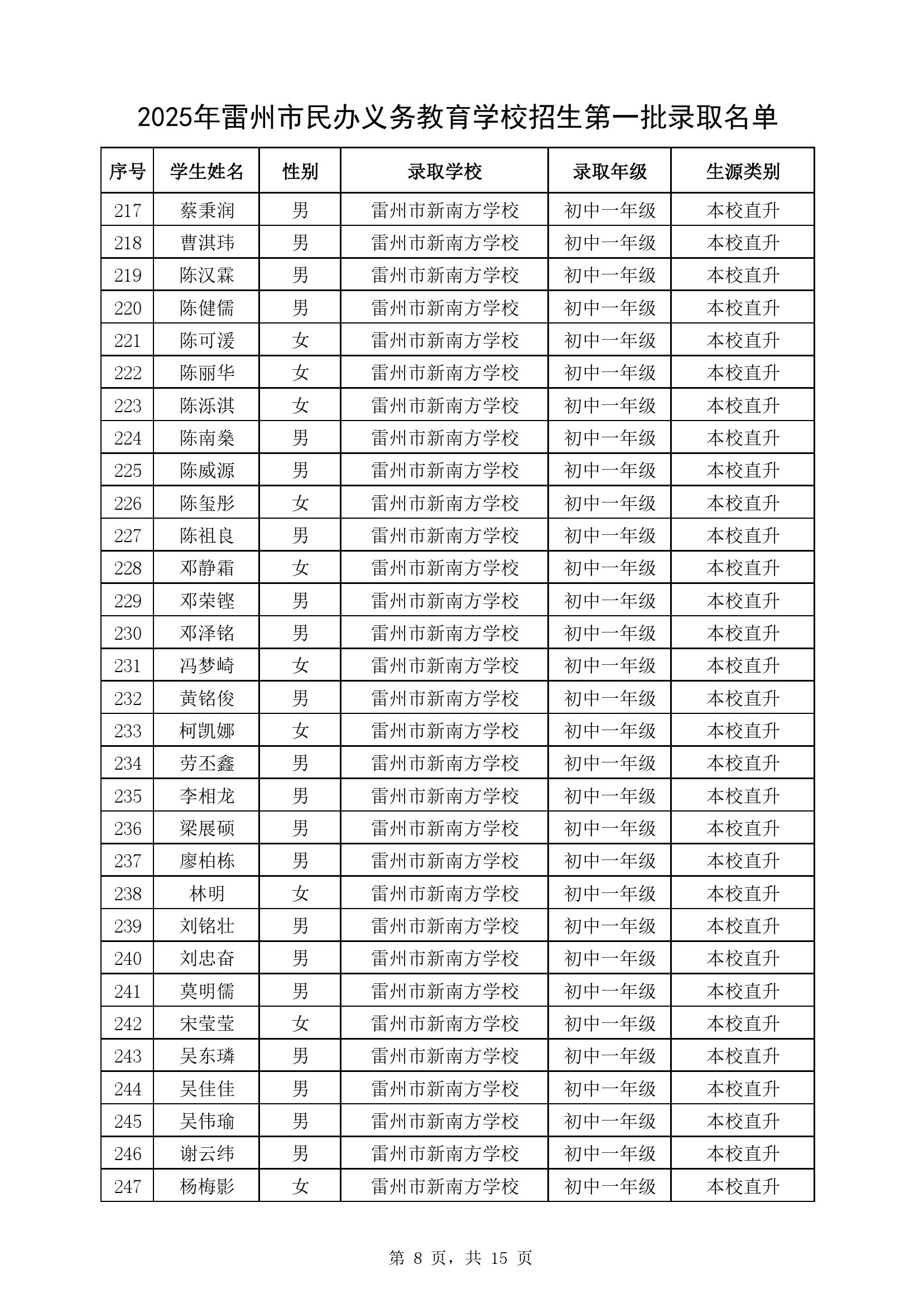 附件1：2025年雷州市民辦義務(wù)教育學(xué)校七年級(jí)第一批錄取名單-7.jpg