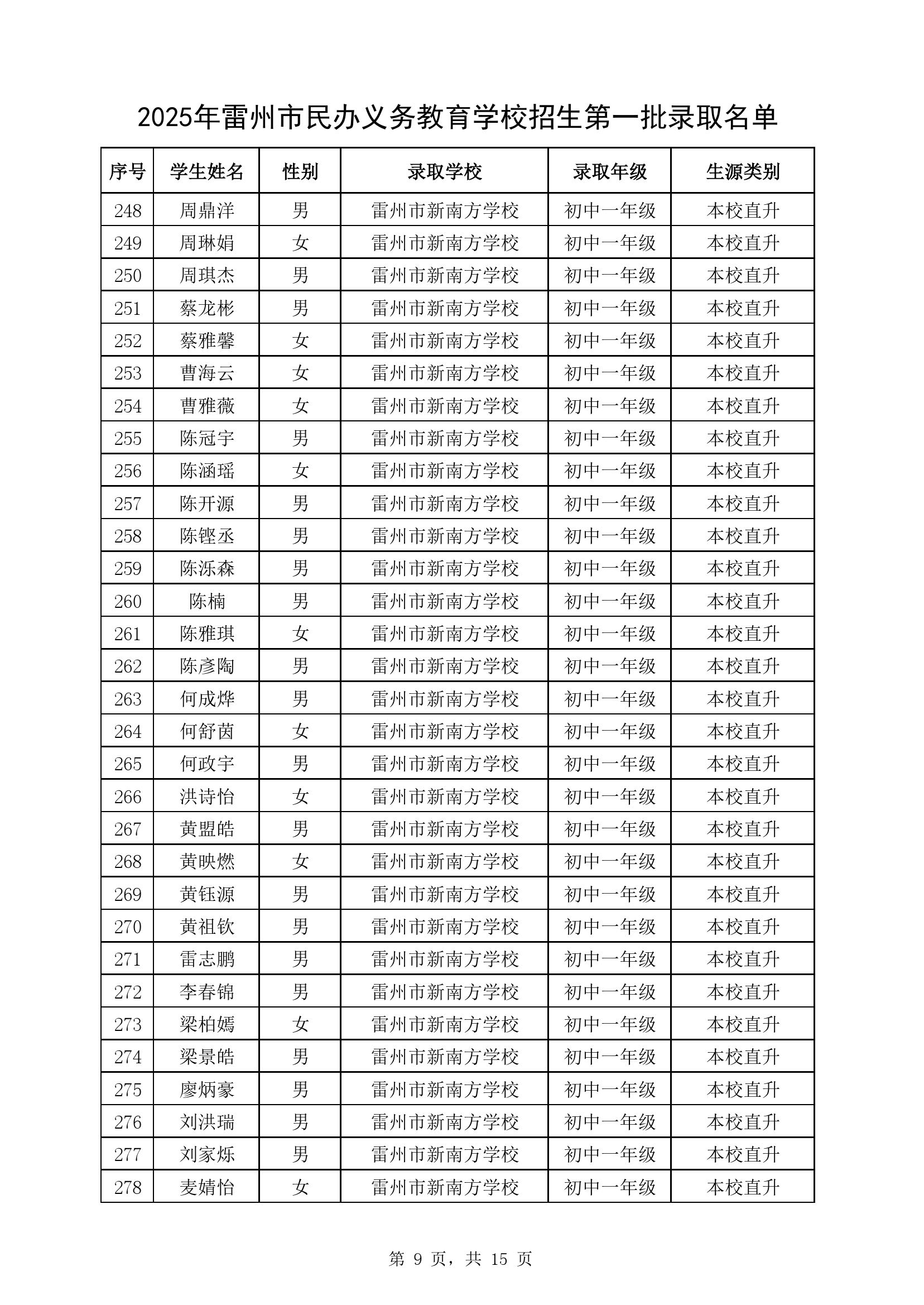 附件1：2025年雷州市民辦義務(wù)教育學(xué)校七年級(jí)第一批錄取名單-8.jpg