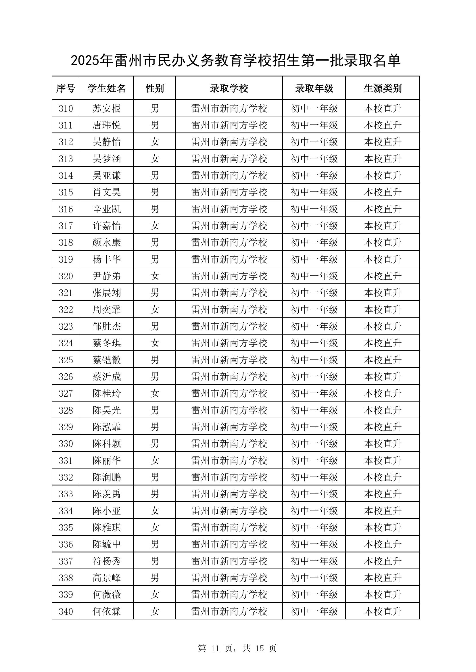 附件1：2025年雷州市民辦義務(wù)教育學(xué)校七年級(jí)第一批錄取名單-10.jpg