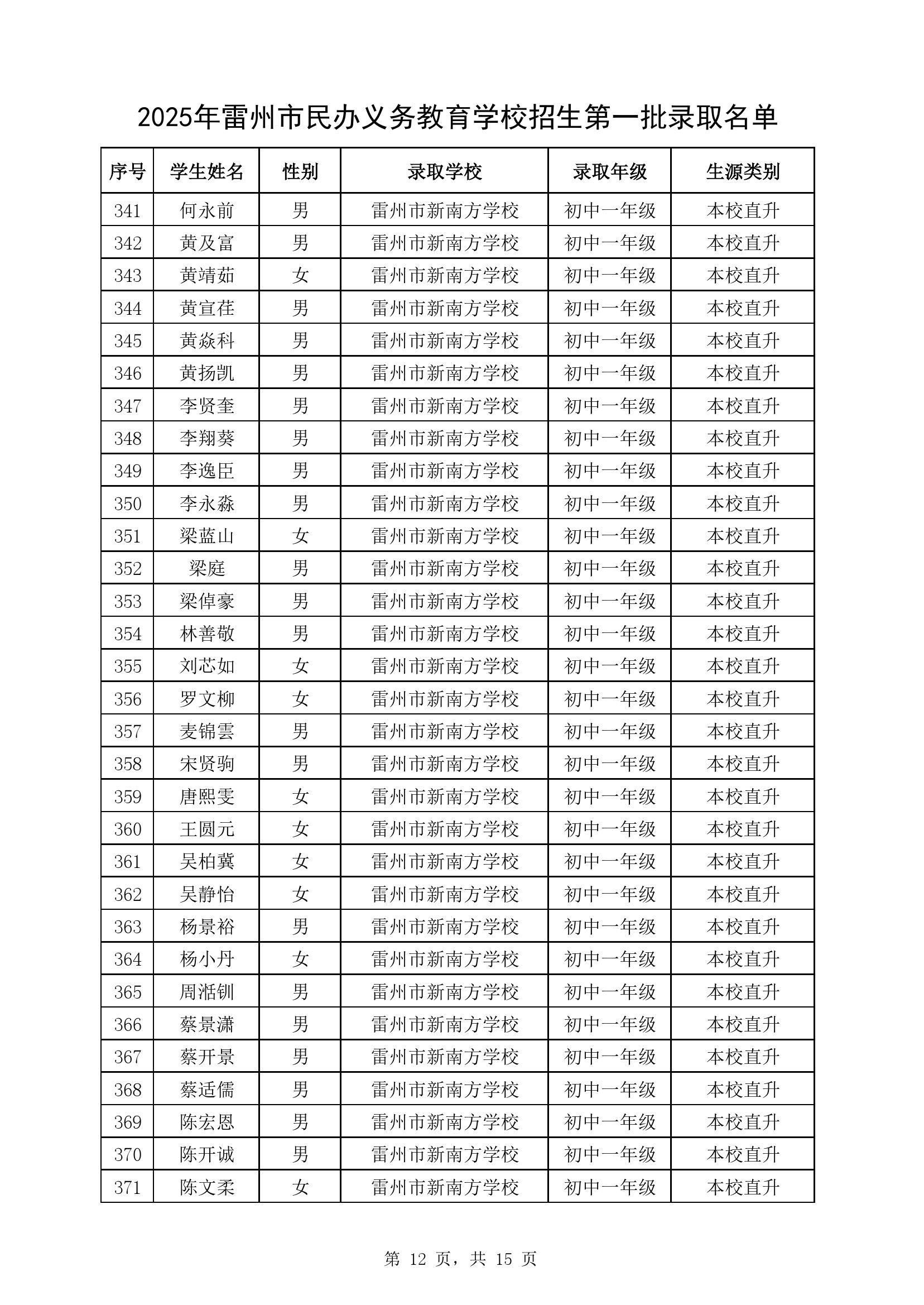 附件1：2025年雷州市民辦義務(wù)教育學(xué)校七年級(jí)第一批錄取名單-11.jpg