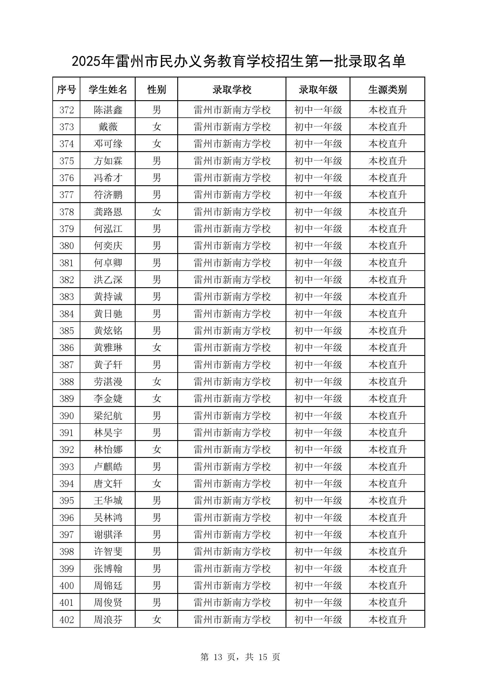 附件1：2025年雷州市民辦義務(wù)教育學(xué)校七年級(jí)第一批錄取名單-12.jpg