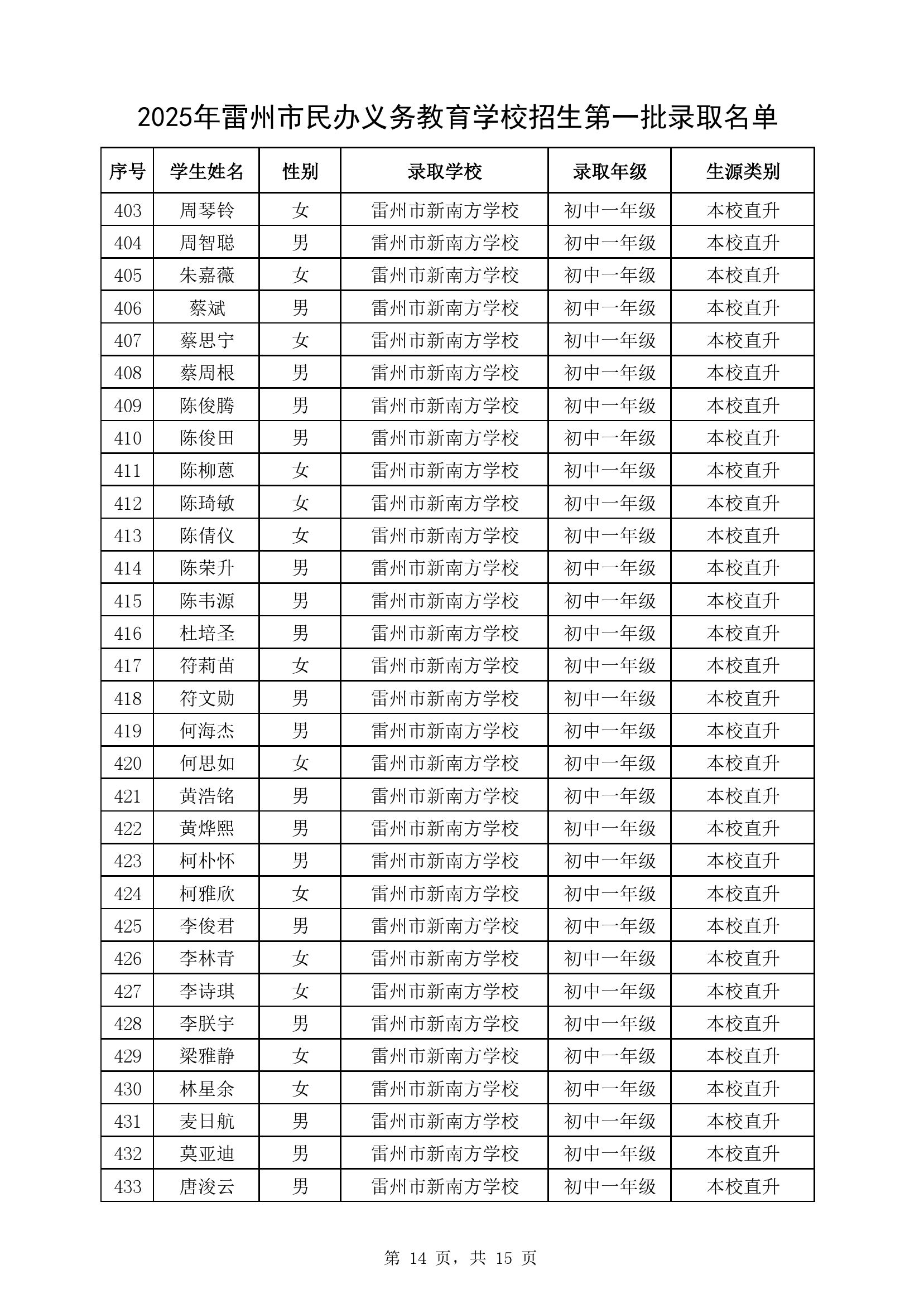 附件1：2025年雷州市民辦義務(wù)教育學(xué)校七年級(jí)第一批錄取名單-13.jpg