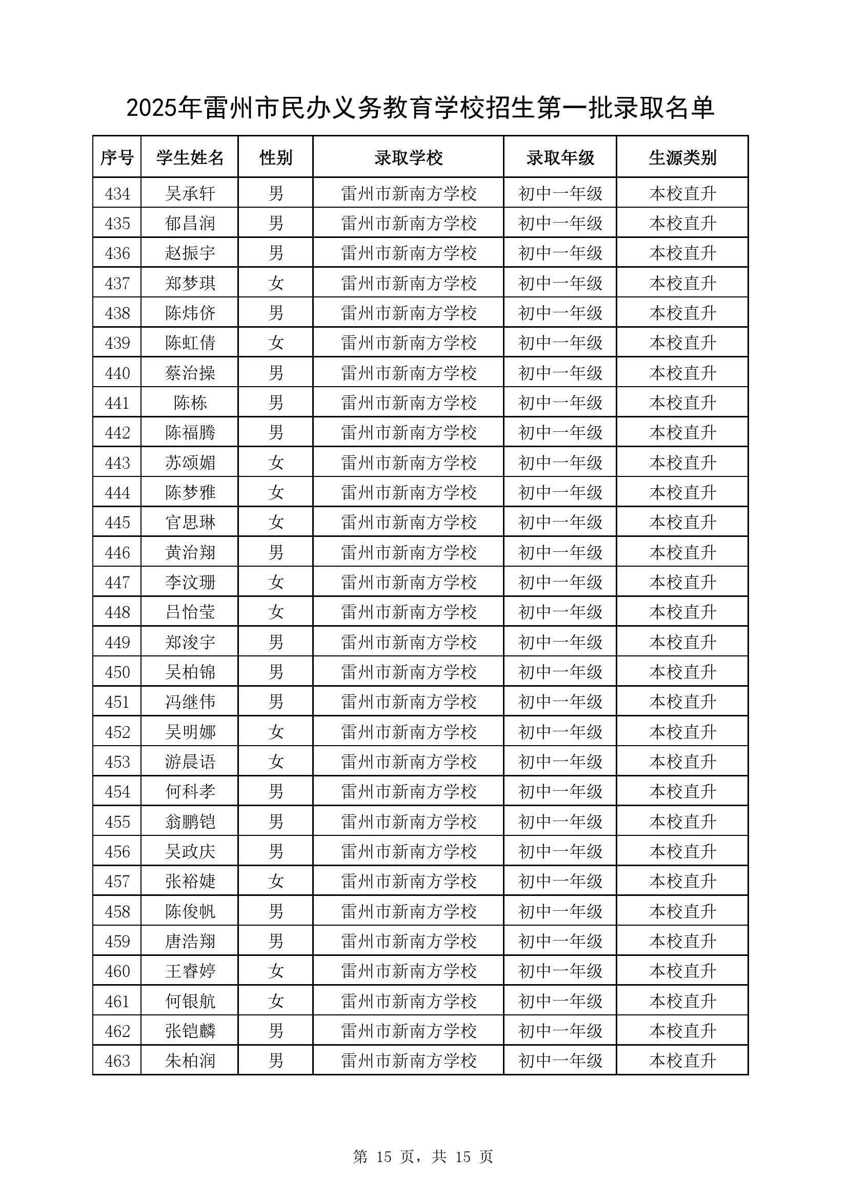 附件1：2025年雷州市民辦義務(wù)教育學(xué)校七年級(jí)第一批錄取名單-14.jpg