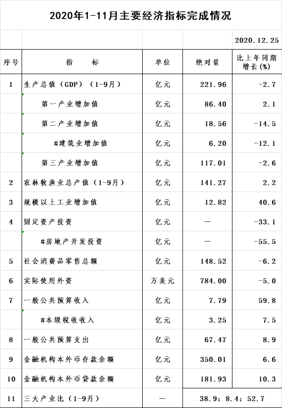 11月經(jīng)濟(jì)指標(biāo).jpg